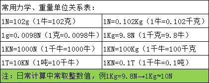 ���D�S��Ť�؜yԇ�x2-20N.m